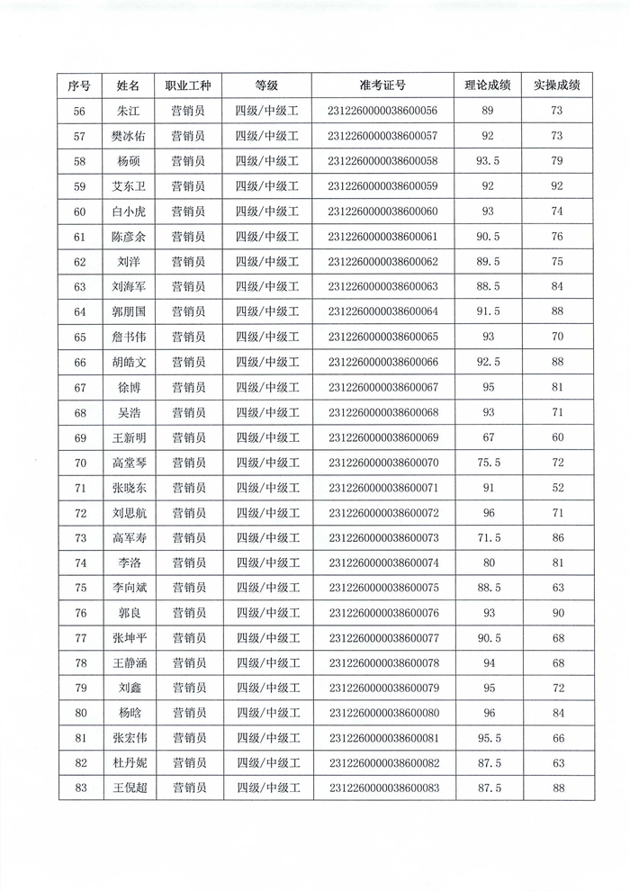 職業(yè)技能等級(jí)認(rèn)定結(jié)果公示_03.png