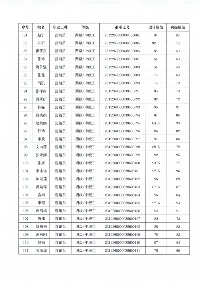 職業(yè)技能等級(jí)認(rèn)定結(jié)果公示_04.png