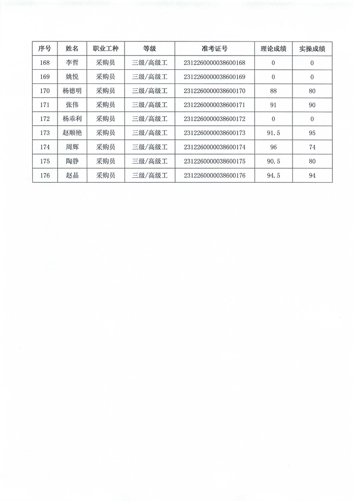 職業(yè)技能等級(jí)認(rèn)定結(jié)果公示_07.png