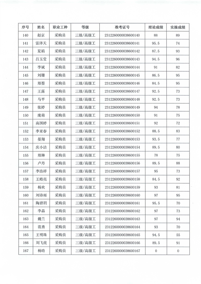 職業(yè)技能等級(jí)認(rèn)定結(jié)果公示_06.png